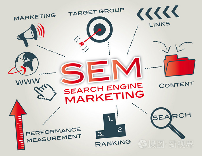 搜索引擎营销主要模式有哪些_绩效考评的主要模式有_索引擎排名与电子商务搜索营销分析