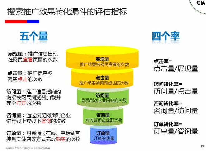 绩效考评的主要模式有_索引擎排名与电子商务搜索营销分析_搜索引擎营销主要模式有哪些