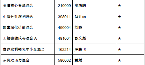 ,情景分析：,股票债券和保险股票样板,