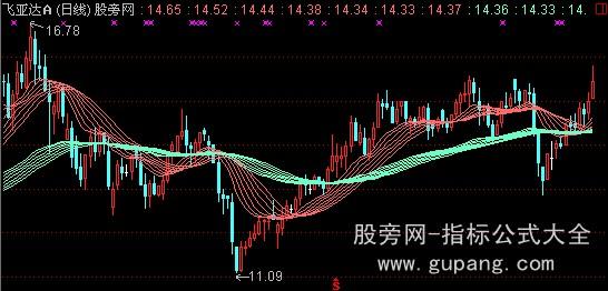 宋达民吕布怎能样_通信与广电达叔视频_通信达股票软件怎么样