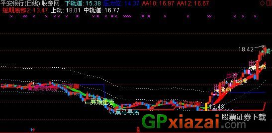 宋达民吕布怎能样_通信与广电达叔视频_通信达股票软件怎么样