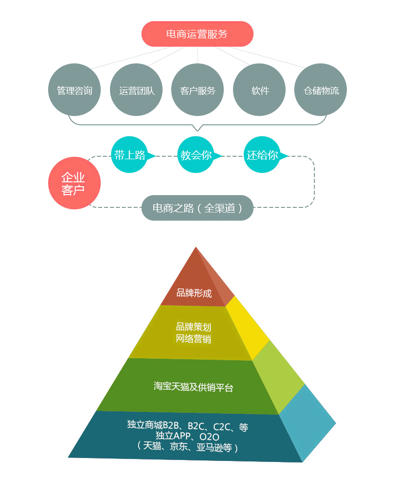 营销型网站好处_深圳营销型网站_营销型网站品牌型网站