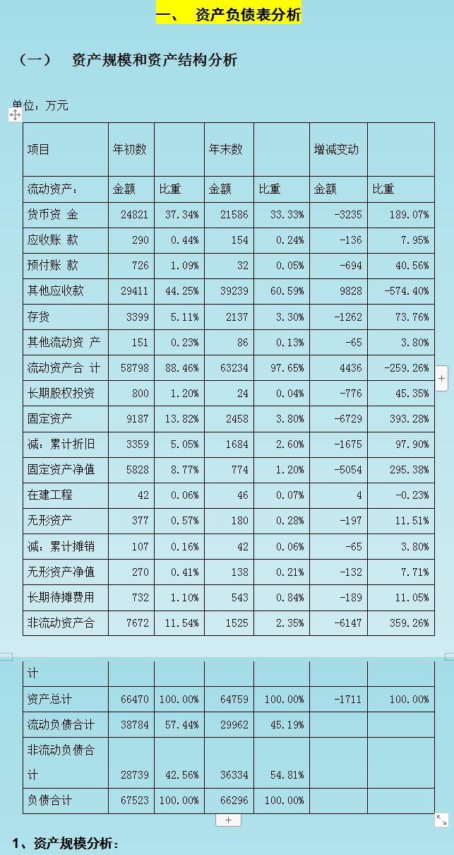 上市公司财务报表分析的基本原理与方法摘要：上市公司的主要目的