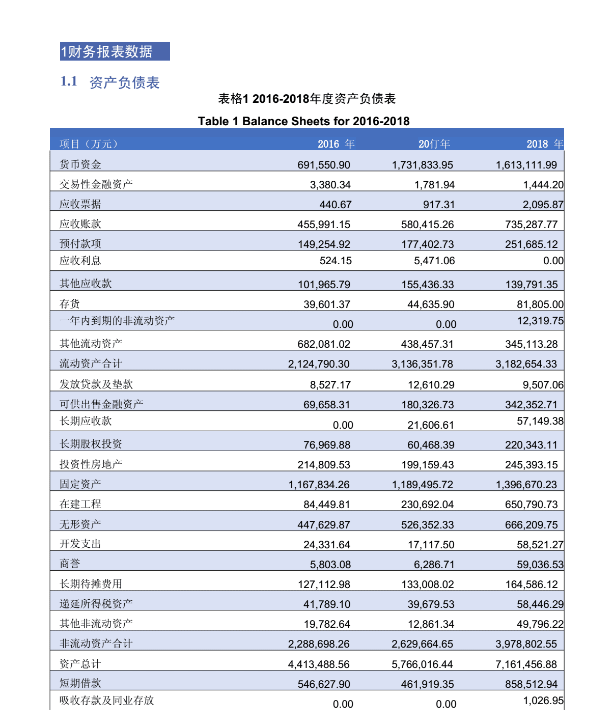 统计局报表财务填报_上市公司财务报表分析基本原理_公司主要财务指标分析