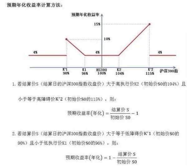 年化收益怎么算_7日年化率跟万份收益_7日年化收益率怎么算一天的收益