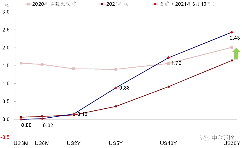 7日年化率跟万份收益_7日年化收益率怎么算一天的收益_年化收益怎么算