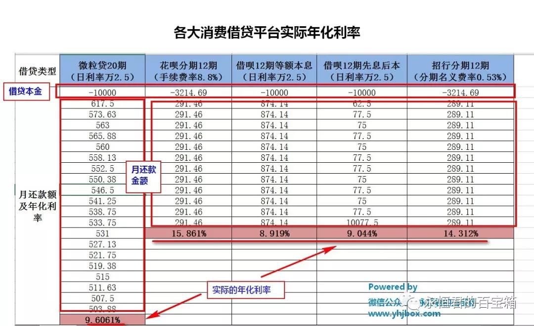 7日年化率跟万份收益_年化收益怎么算_7日年化收益率怎么算一天的收益