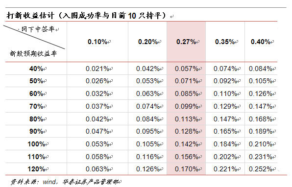 年化收益怎么算_7日年化率跟万份收益_7日年化收益率怎么算一天的收益