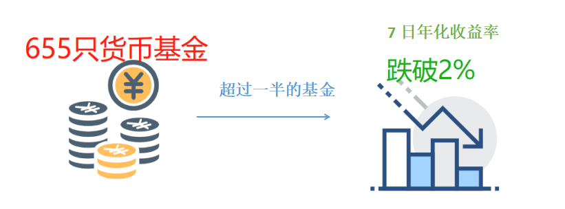 7日年化收益怎么算_7日年化率跟万份收益_7日年化收益率怎么算一天的收益