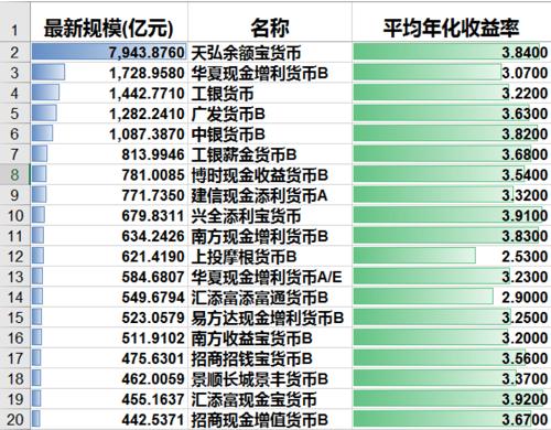 7日年化收益率怎么算一天的收益_7日年化收益怎么算_7日年化率跟万份收益