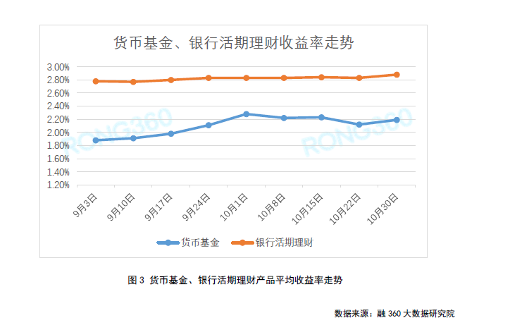 2018年收官还有6个交易日盘点这一年的理财市场