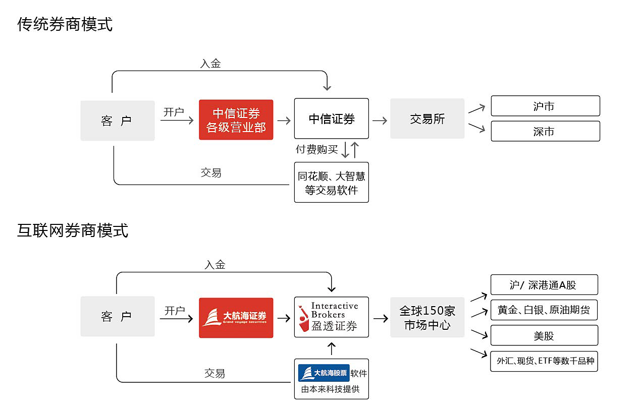 中概股影响a股_注册制对券商股的影响_a股对中国股市的影响