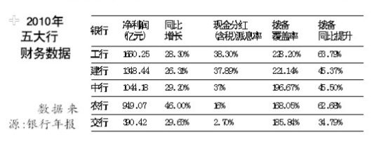 公司以股票形式发放股利,可能带来的结果是_公司发放股票股利会计分录_公司发放股票股利,其后果是