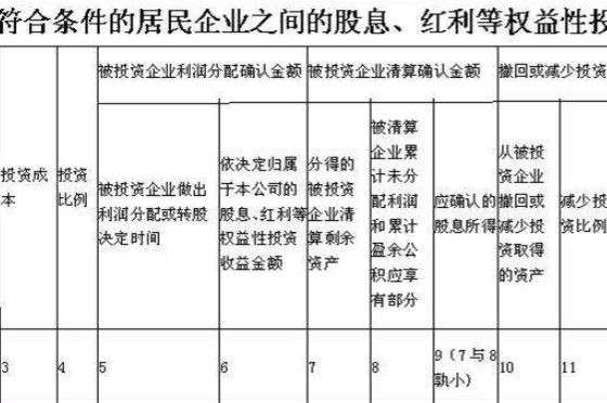 公司发放股票股利,其后果是_公司发放股票股利会计分录_公司以股票形式发放股利,可能带来的结果是