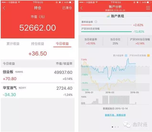 中金公司股票交易手续费_有一家公司手中有外汇需要交易_股票t0交易公司