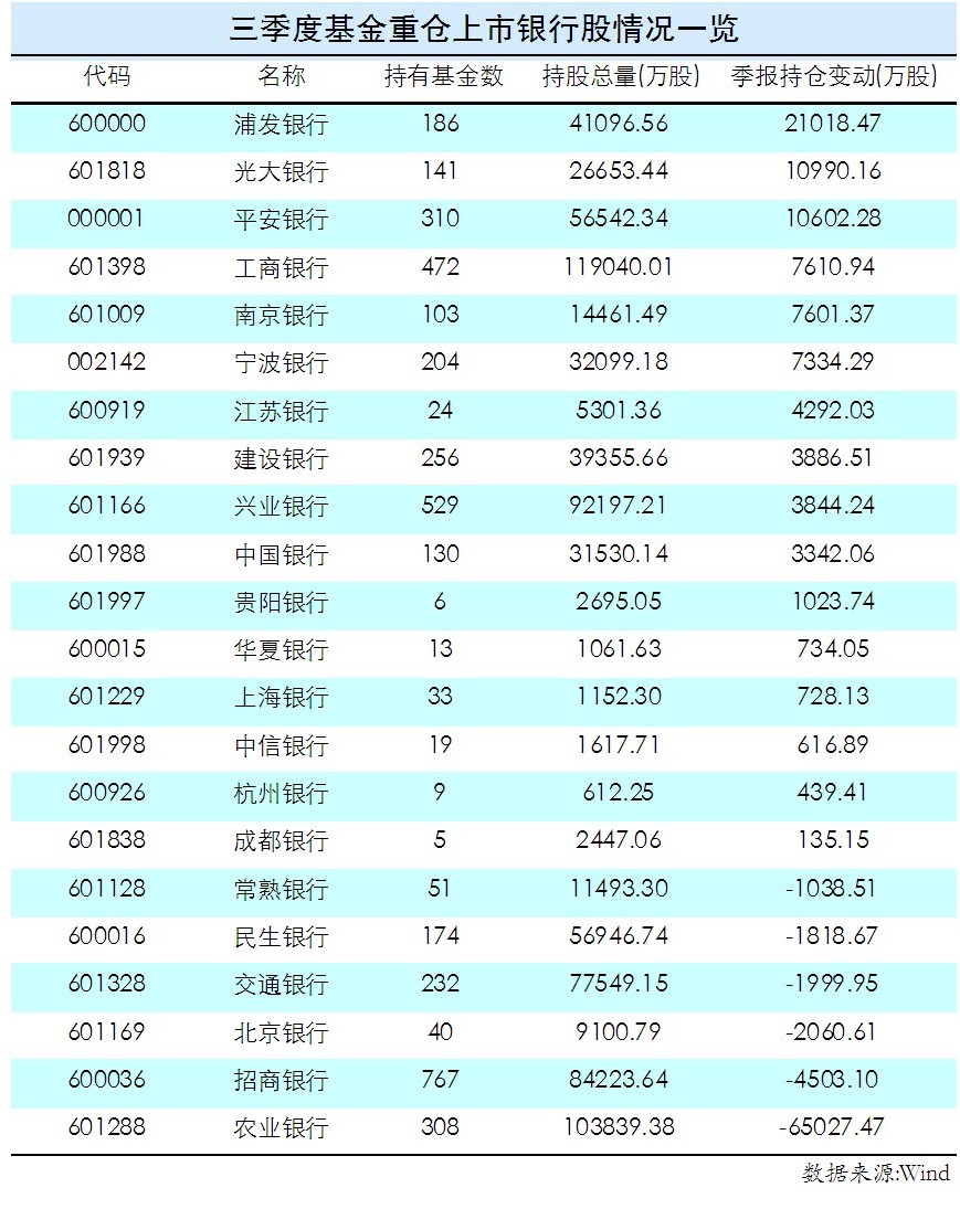4元以下优质股票有哪些_2元以下优质股_5元以下优质股票10亿股以下