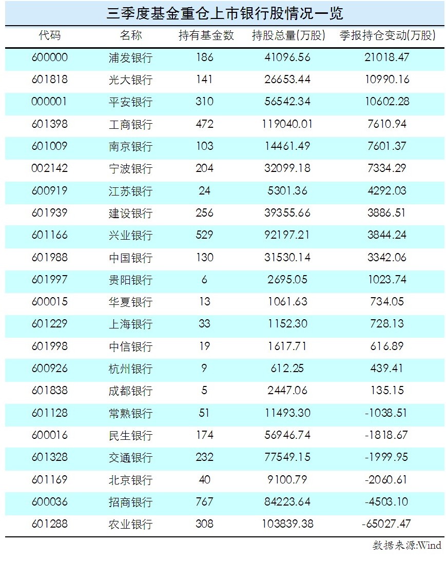 4元以下优质股票有哪些_2元以下优质股_5元以下优质股票10亿股以下