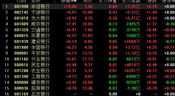 4元以下优质股票有哪些_5元以下优质股票10亿股以下_2元以下优质股