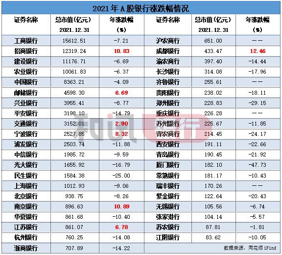 4元以下优质股票有哪些_5元以下优质股票10亿股以下_2元以下优质股