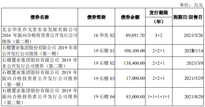 债券的主体是特定的吗_债券持有期间被提前赎回_关于为上市期间特定债券