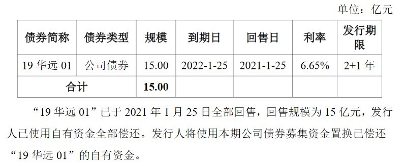 关于为上市期间特定债券_债券的主体是特定的吗_债券持有期间被提前赎回