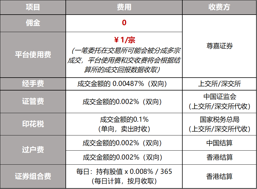 股票t0交易公司_中金交易8元微交易_中金公司股票交易手续费