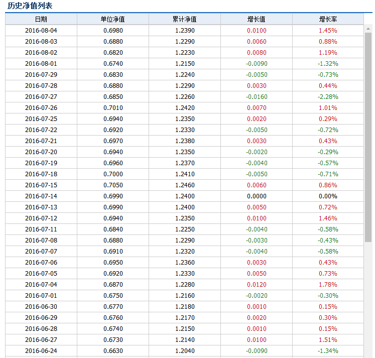 《中证指数有限公司股票指数计算与维护细则》中的有三个可能方法