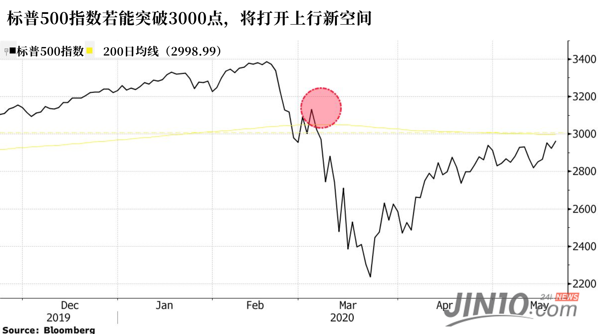 【外汇课堂】什么是行情波动最大？如何操作？