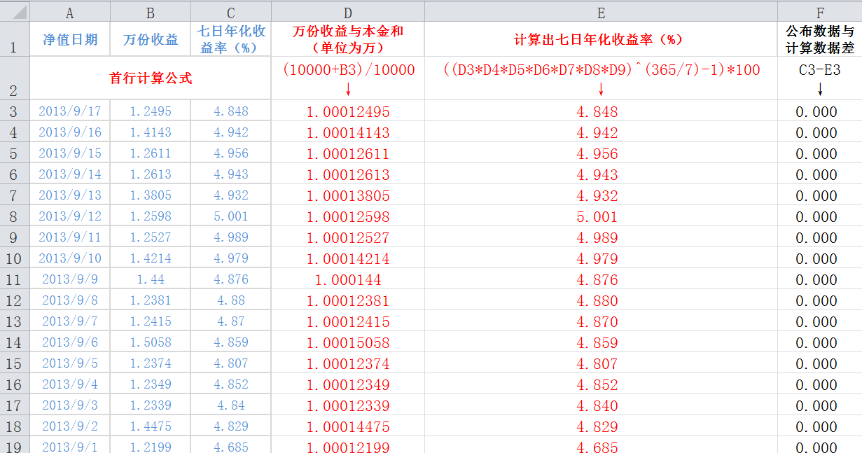 一万元七天4.5%的年化率是多少？一天多少钱？