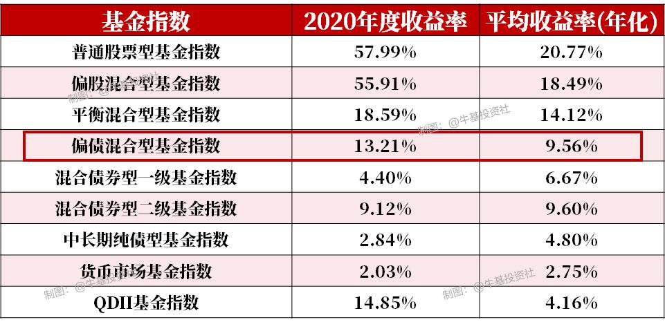 七日年化率怎么算收益_年化率和万份收益换算_7日年化收益率怎么算一天的收益