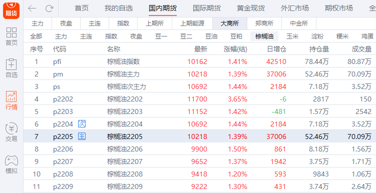 期指持仓数据_期指持仓_1407晋升主力合约 期指持仓再创新高 中国证券报