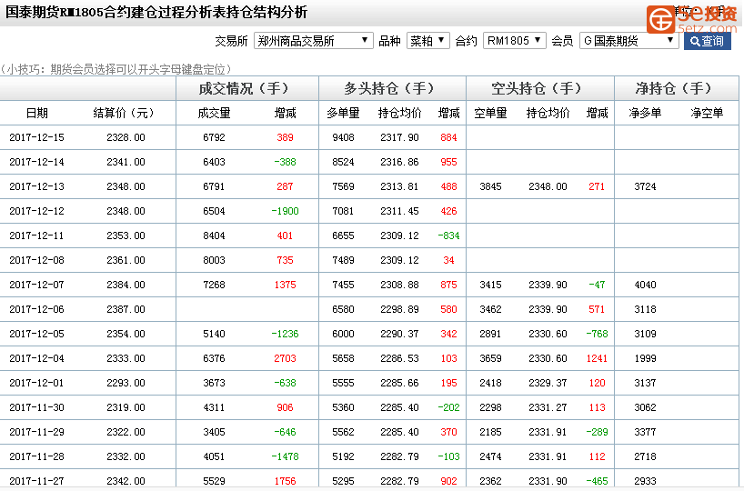 期指持仓数据_期指持仓_1407晋升主力合约 期指持仓再创新高 中国证券报