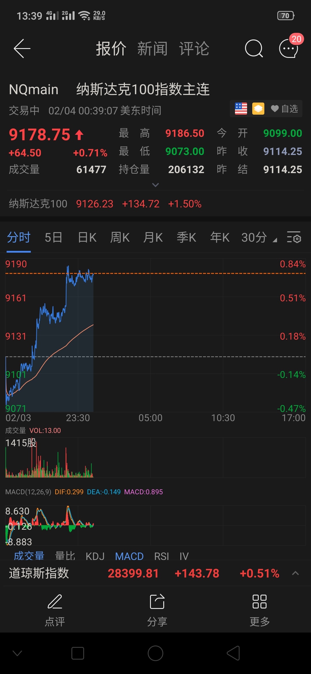 期指持仓_1407晋升主力合约 期指持仓再创新高 中国证券报_期指持仓数据