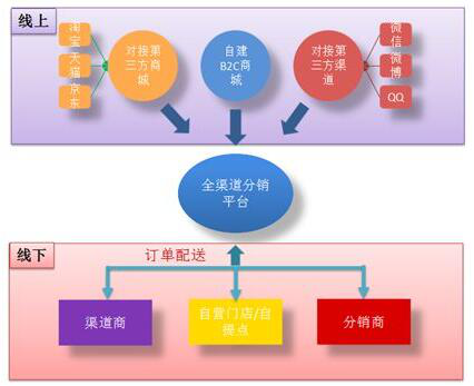 旅游目的地营销市场_市场营销战略分析案例_旅游市场营销分析案例