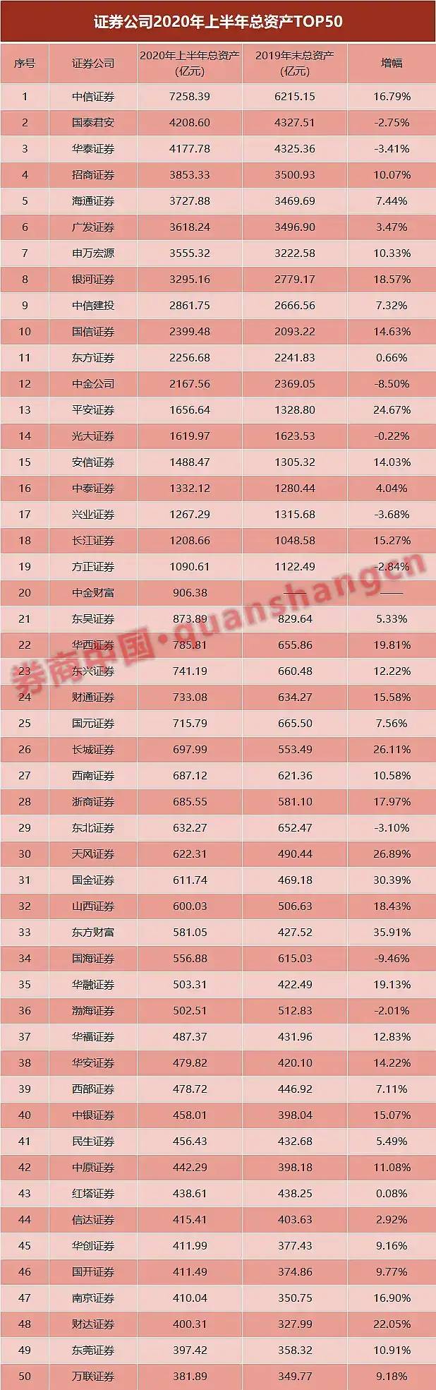 外国人开户新规大幅放宽允许符合条件外籍人员A股证券账户