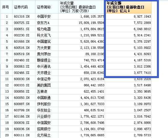 中金公司股票交易手续费_中金交易8元微交易_中金物联云交易可靠么