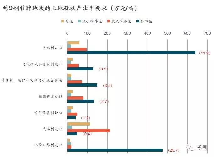 关于深化“亩均论英雄”改革2020年工作要点