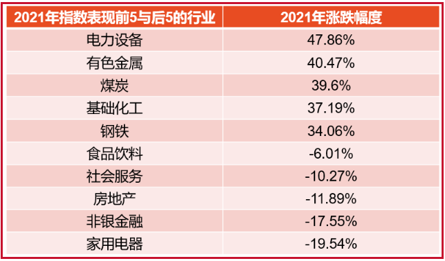 p2p网贷监管新规_p2p监管新规_监管新规下艺术品基金的选择