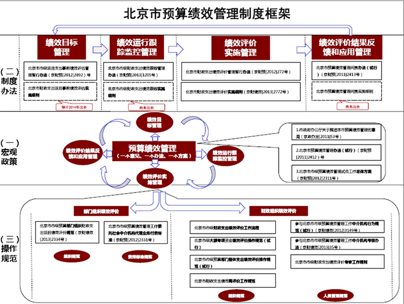 创新金融服务农产品物流体系建设[n]_推进重要产品追溯体系建设_创新创业课程体系建设