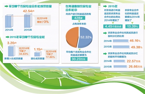 创新创业课程体系建设_推进重要产品追溯体系建设_创新金融服务农产品物流体系建设[n]