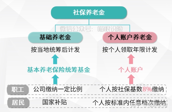 拆入资金比率_找保险代理公司入保险可靠吗_保险资金入市规则