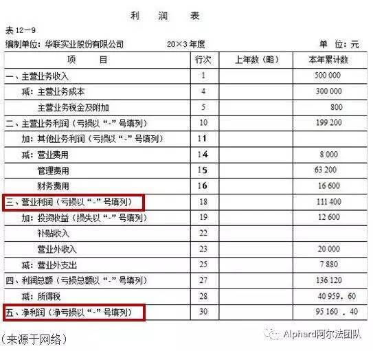 资本市场最关心的还是企业的盈利能力(图)