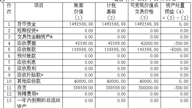 利润表中的综合收益_其他综合收益在哪个表_其他综合收益影响利润吗