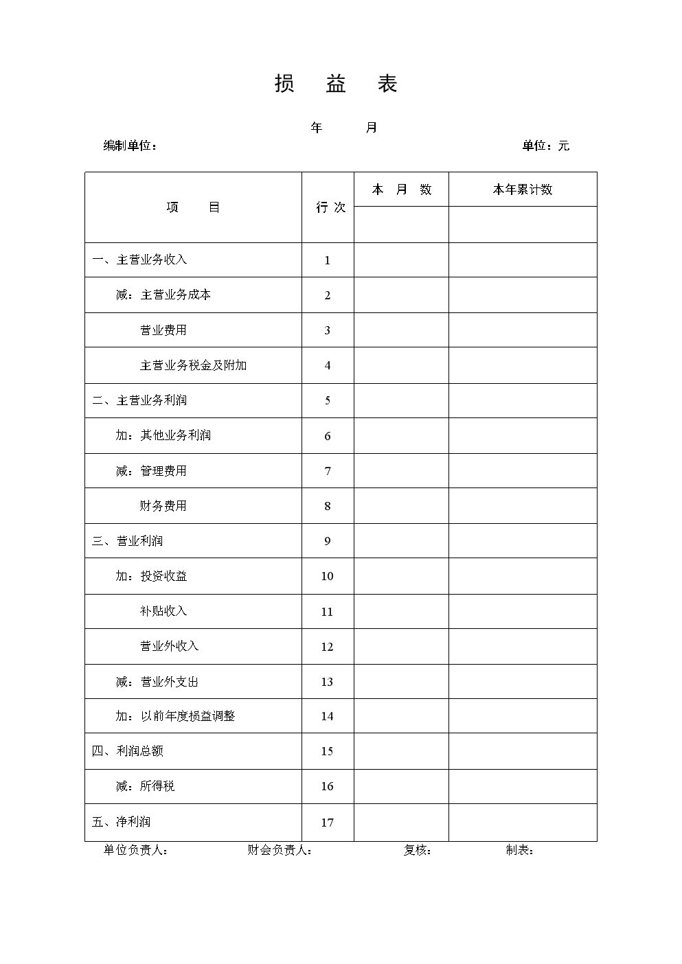 财务报表的编制原理及应用的区别！！