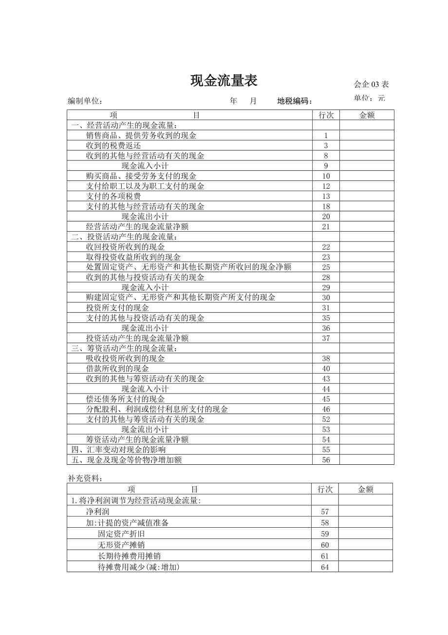 其他综合收益与综合收益总额_利润表中的综合收益_500038基金报表利润与收益14nian