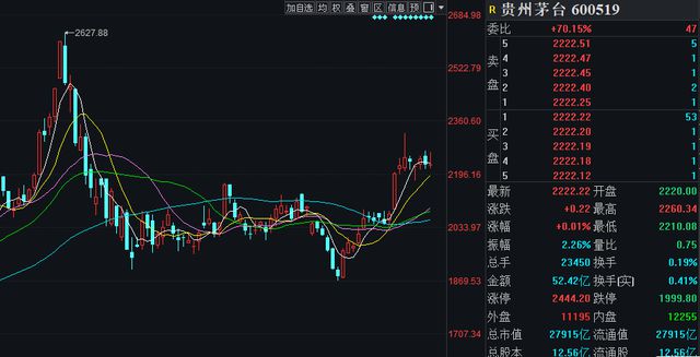 股票每天尾盘跳水_每天下午3点前跌买基金_每天尾盘跌是什么意思