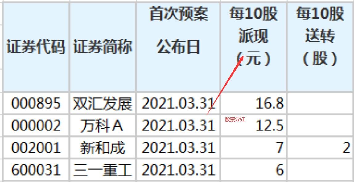 除权日送股什么时候到账_错账查找除9_权志龙吸毒是什么时候