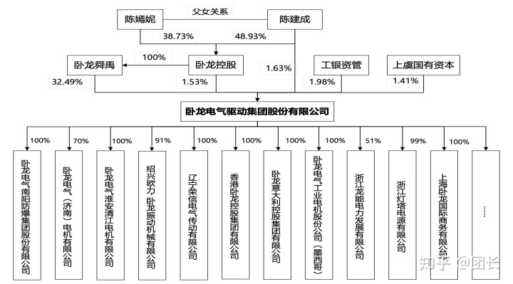 实际控股人_阿里巴巴实际控股人_无实际控股人说明什么