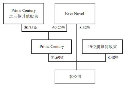 实际控股人_阿里巴巴实际控股人_无实际控股人说明什么