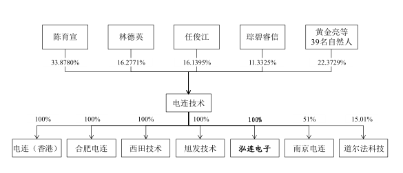 实际控股人_无实际控股人说明什么_阿里巴巴实际控股人